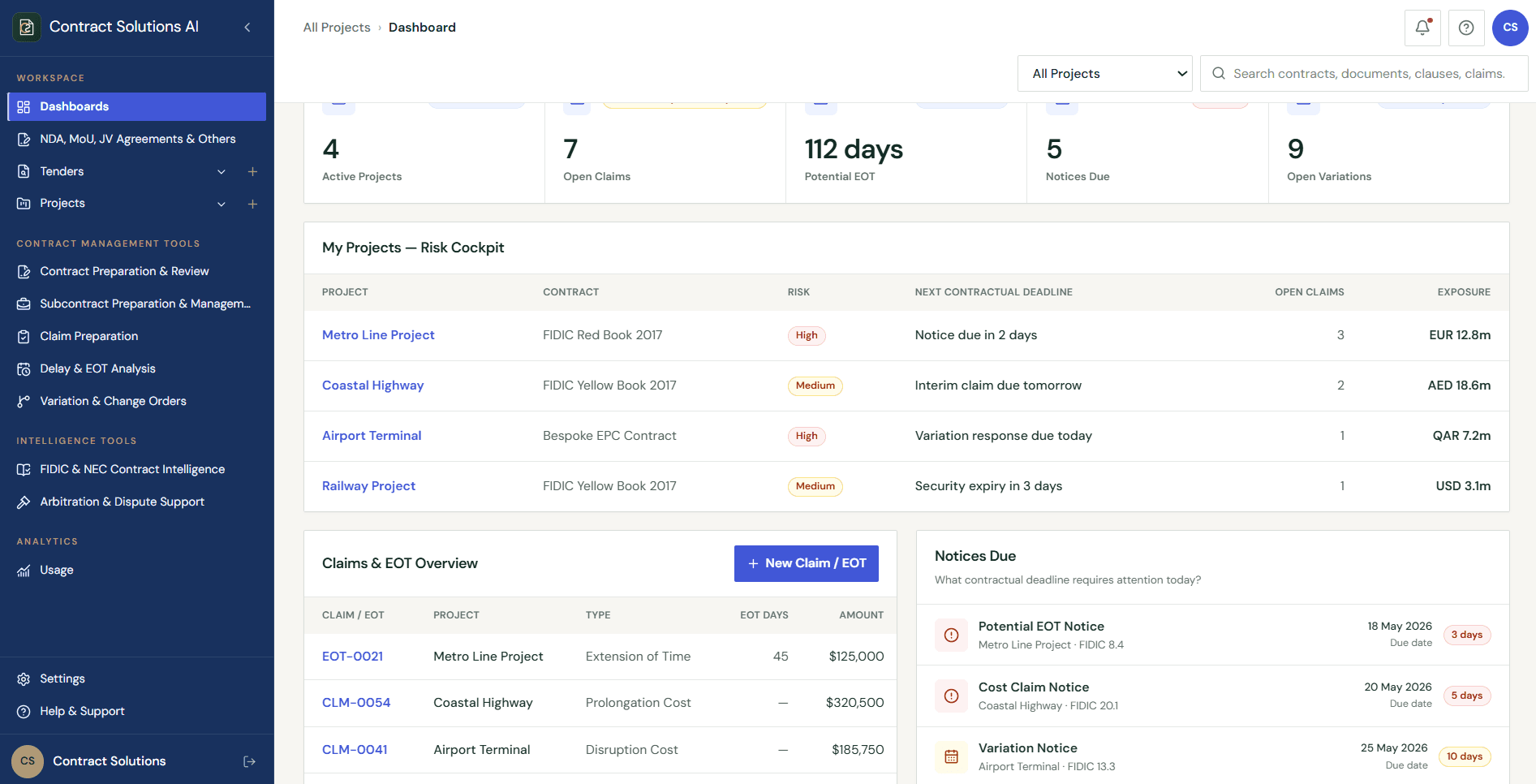 Contract Solutions AI dashboard showing projects, claims, notices and contractual risk overview.